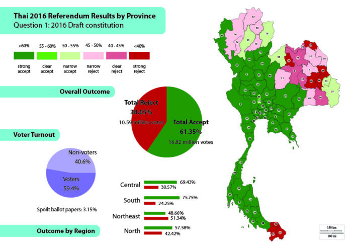 2016 Thai Referendum Q1 colour