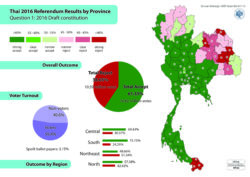 2016 Thai Referendum Q1 full Color